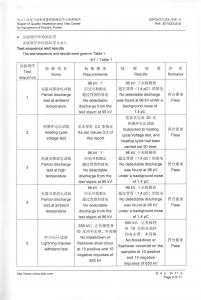 產品檢驗報告