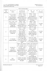 產品檢驗報告