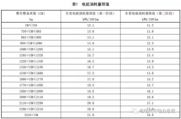 有一句俗話叫“一流的企業(yè)做標(biāo)準(zhǔn)，二流的企業(yè)做品牌，三流的企業(yè)做產(chǎn)品”。很形象表明了標(biāo)準(zhǔn)的重要性，它可以引領(lǐng)技術(shù)方向，也可以淘汰落后企業(yè)