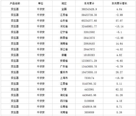 中商產(chǎn)業(yè)研究院數(shù)據(jù)顯示：2014年1-12月生產(chǎn)變壓器368343426.9千伏安，變壓器產(chǎn)量同比增長(zhǎng)4.64%。                         
                            原標(biāo)題:2015年一季度中國(guó)變壓器產(chǎn)量分析
                        
