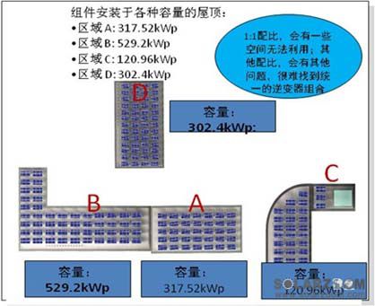 在2014年1月14日召開的2014年全國能源工作會上，國家能源局敲定2014年國內光伏新增裝機14GW，其中分布式電站8GW、地面電站6GW。分布式電站有80%主要建于東部沿海經濟發(fā)達地區(qū)，同時因受限于東部土地資源的稀缺，其中又有80%的電站只能建在屋頂