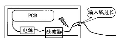 在實驗測試過程中，我們常遇到這樣的情況：雖然設計工程師在設備電源線上接了電源濾波器，但是該設備還是不能通過"傳導騷擾電壓發(fā)射"測試，工程師懷疑濾波器的濾波效果不好，不斷更換濾波器，仍不能得到理想的效果。分析設備超標的原因，不外乎以下兩個方面：1)設備產生的騷擾太強;2)設備的濾波不足