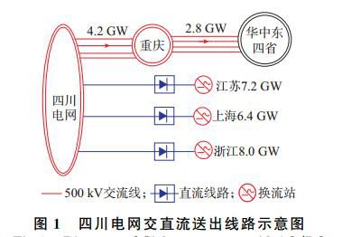 摘要：四川電網(wǎng)錦蘇、復(fù)奉和賓金三回特高壓直流輸電線路相繼投產(chǎn)后,若任一直流工程發(fā)生雙極閉鎖穩(wěn)控拒動故障,大量盈余功率轉(zhuǎn)移將導(dǎo)致渝鄂輸電斷面失步解列裝置動作,川渝電網(wǎng)孤立運(yùn)行.由于四川電網(wǎng)原有高頻切機(jī)方案切機(jī)量不足以及切除機(jī)組選擇不當(dāng),將引發(fā)川渝電網(wǎng)高頻問題且失去穩(wěn)定