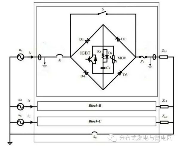 近日，國家知識產(chǎn)權(quán)局公布專利“一種智能型微電網(wǎng)切換與保護裝置及系統(tǒng)”，申請人為上海電氣集團股份有限公司。本發(fā)明公開了一種智能型微電網(wǎng)切換與保護裝置及系統(tǒng)，包括開關(guān)單元和智能控制單元，開關(guān)單元包括并聯(lián)的高速電磁斥力開關(guān)和固態(tài)開關(guān)模塊，用于控制公共電網(wǎng)與微電網(wǎng)的關(guān)合/分?jǐn)啵恢悄芸刂茊卧ㄐ畔⒉杉c處理模塊、故障判別模塊、中央控制單元以及驅(qū)動與保護模塊，信息采集與處理模塊用于獲取采樣信號，故障判別模塊根據(jù)采樣信號判斷是否出現(xiàn)電路故障，中央控制單元針對故障判別模塊的判斷結(jié)果進行處理，根據(jù)