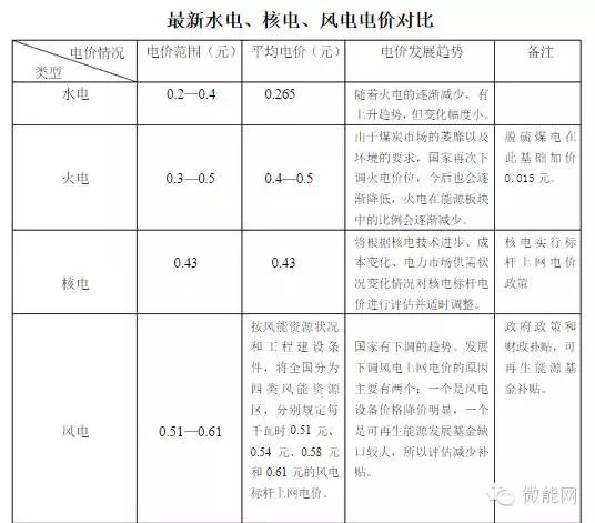 上網(wǎng)電價是指電網(wǎng)購買發(fā)電企業(yè)的電力和電量，在發(fā)電企業(yè)接入主網(wǎng)架那一點的計量價格。發(fā)電企業(yè)的出廠電價是指電廠在廠升壓變壓器高壓側(cè)計量的電價