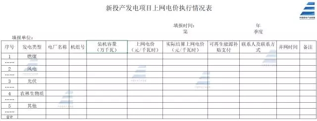 
	自治區(qū)物價局關于我區(qū)可再生能源發(fā)電項目上網(wǎng)電價管理有關問題的通知


	寧價商發(fā)﹝2017﹞34號


	各市、縣（區(qū)）政府價格主管部門、國網(wǎng)寧夏電力公司、各有關發(fā)電企業(yè)： 為推進價格領域“簡政放權、放管結(jié)合、優(yōu)化服務”改革，進一步提升服務效率，自2017年10月1日起，凡是國家發(fā)展改革委已制定統(tǒng)一上網(wǎng)電價政策的可再生能源發(fā)電項目，自治區(qū)物價局不再對具體發(fā)電項目單獨批復上網(wǎng)電價。


	具體事項通知如下：


	1.陸上風電、光伏發(fā)電項目上網(wǎng)電價，由國網(wǎng)寧夏電力公司依據(jù)政府能源主管部門制定的建設規(guī)劃及