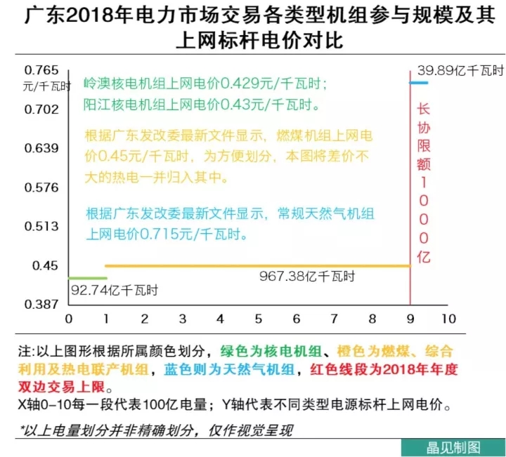 
	中國儲能網(wǎng)訊：早在150年前，馬克思在資本論中就指出：有20%的利潤，資本就活躍起來；有50%的利潤，資本就鋌而走險。



	最近，晶見的后臺收到很多問題：廣東在打戰(zhàn)，你們這么久不發(fā)言，是不是被利益集團收買了？晶見一直是獨立運營的自媒體