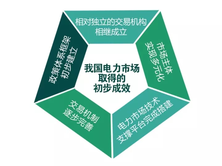 
	中國儲能網(wǎng)訊：10月29日，在南京舉辦的“紫金論電——我國電力市場建設(shè)模式、路徑及實踐研討會”吸引了來自政府主管部門領(lǐng)導(dǎo)，高校及研究機構(gòu)的學(xué)者，電網(wǎng)企業(yè)、發(fā)電集團(tuán)、售電公司的專家和從業(yè)人員共計400余人參加。


	會上，來自北京電力交易中心、清華大學(xué)、中國人民大學(xué)等機構(gòu)和學(xué)府的專家圍繞我國電力市場建設(shè)模式路徑選擇、電力體制改革中的難點與痛點、售電側(cè)市場建設(shè)發(fā)展等關(guān)鍵問題展開探討，并提出推進(jìn)電力體制改革科學(xué)合理的建議