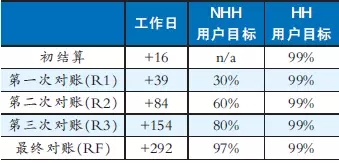
	
		中國儲能網(wǎng)訊：他山之石  可以攻玉
	


	作為我國新一輪電力體制改革的重要內(nèi)容，售電市場的逐步放開引起了廣泛關注，并得到了迅速發(fā)展，與此同時眾多售電公司也暴露出同質(zhì)化競爭嚴重等問題。


	隨著未來改革進一步深化，建立現(xiàn)貨電力市場、分時電價也將應運而生