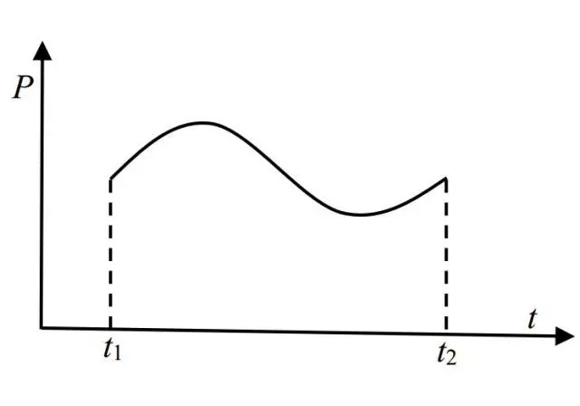 
	中國儲能網(wǎng)訊：根據(jù)2017年9月30日廣東省經(jīng)信委印發(fā)的《廣東省經(jīng)濟和信息化委關于2018年電力市場交易安排的通知》（粵經(jīng)信電力函〔2017〕266號）安排，系統(tǒng)開放雙邊協(xié)商合同電量申報的開始時間為2017年10月11日9時，申報截至2017年11月10日24時。11月9日下午2時左右，廣東電力交易中心微信公眾號發(fā)布溫馨提示，還剩905家電力用戶尚未完成確認代理關系；然而下午形勢卻突然逆轉(zhuǎn)，截止11月9日20時，當日申報確認114項，交易電量487.8億千瓦時，全市場申報確認217項，總交易電量998