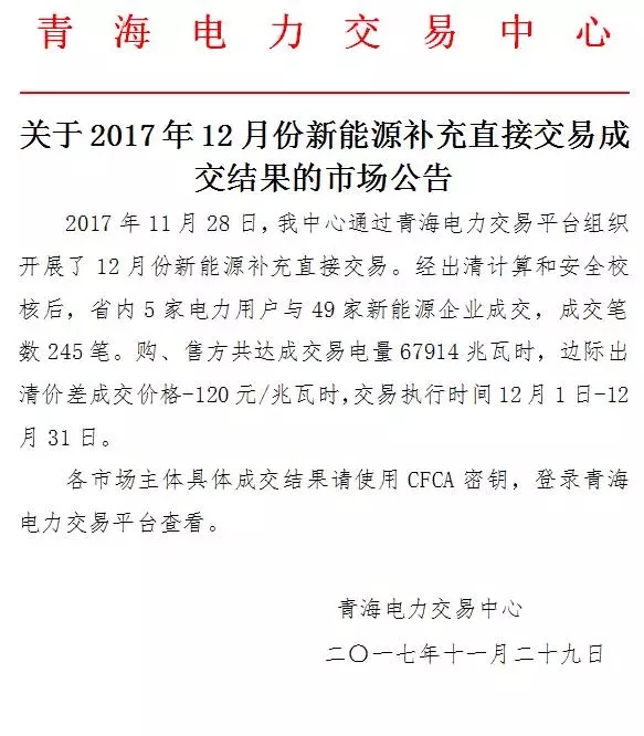 
	中國儲能網(wǎng)訊：11月29日，青海電力交易中心發(fā)布了《關(guān)于2017年12月份新能源補(bǔ)充直接交易成交結(jié)果的市場公告》，公告稱省內(nèi)5家電力用戶與49家新能源企業(yè)成交，成交245筆，購、售共達(dá)成交易電量67914兆瓦時，邊際出清價差成交價格-120元/兆瓦時，交易執(zhí)行時間12月1日-12月31日。



	
