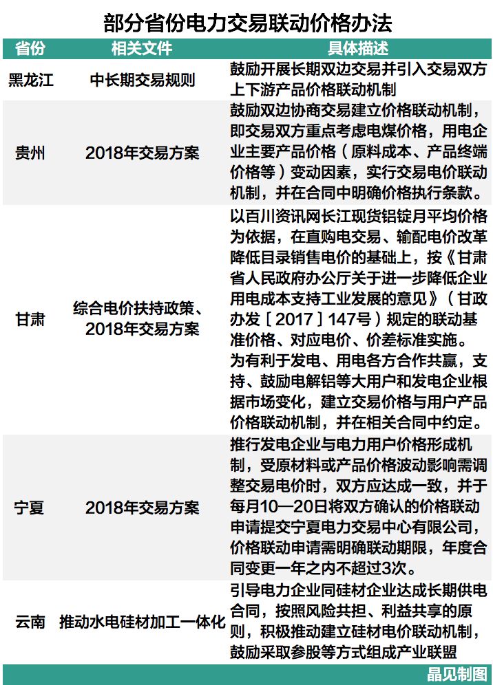 
	中國儲能網(wǎng)訊：1月8日，甘肅省發(fā)布了2018年的電力直接交易公告。據(jù)晶見了解，2018年甘肅直購電可能面臨“非常之難”的困境，這其實就是降成本與電廠虧損的矛盾激化，我們可以從甘肅這里一窺當前電力市場生態(tài)圈現(xiàn)狀