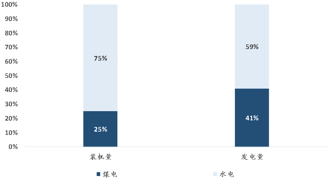 
	中國(guó)儲(chǔ)能網(wǎng)訊：受國(guó)內(nèi)需求增長(zhǎng)乏力及產(chǎn)業(yè)結(jié)構(gòu)調(diào)整等因素驅(qū)動(dòng)，我國(guó)電力企業(yè)“走出去”已有數(shù)十載，目前開(kāi)始進(jìn)入平緩期?！白叱鋈ァ钡牡缆肥且粭l機(jī)遇之路，但同時(shí)也是一條布滿風(fēng)險(xiǎn)和挑戰(zhàn)的荊棘之路