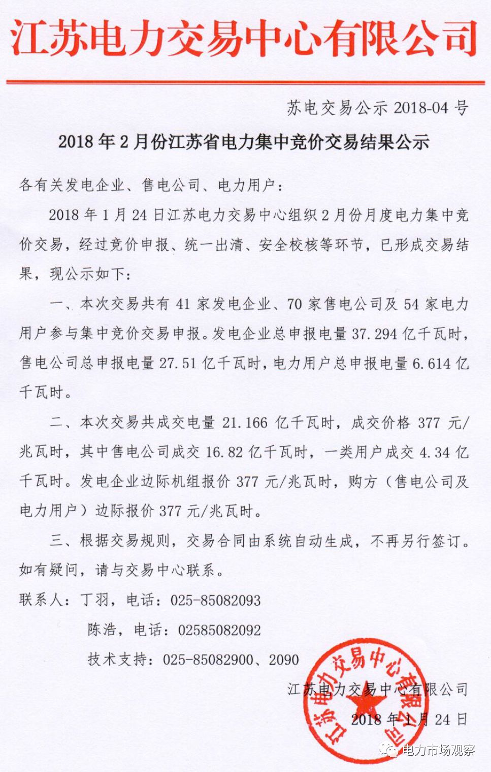 
	中國(guó)儲(chǔ)能網(wǎng)訊：1月24日，江蘇電力交易中心發(fā)布《2018年2月江蘇省電力集中競(jìng)價(jià)交易結(jié)果公示》。


	文中指出：本次交易共成交電量21.166億千瓦時(shí)，成交價(jià)格377元/兆瓦時(shí)，其中售電公司成交16.82億千瓦時(shí)，一類用戶成交4.34億千瓦時(shí)