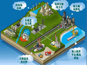 
                
	
                    
	2月9日，國(guó)網(wǎng)冀北電力在張家口召開張北柔性直換流站工程建設(shè)推進(jìn)會(huì)。張北柔直電網(wǎng)工程作為世界首個(gè)柔性直流環(huán)網(wǎng)工程，其柔性直流電網(wǎng)送出方式實(shí)現(xiàn)風(fēng)、光、儲(chǔ)多能互補(bǔ)，有利于河北張家口地區(qū)新能源送出和北京市接納新能源電量，對(duì)提高可再生能源電力占京津冀電力消費(fèi)比重，服務(wù)低碳奧運(yùn)專區(qū)建設(shè)具有重要意義