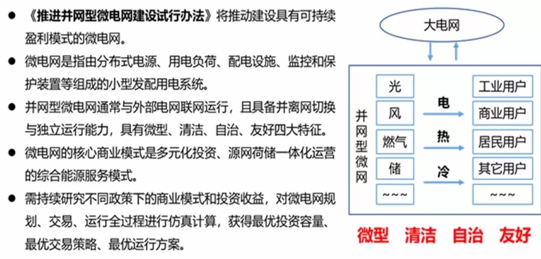 
	 


	主要內(nèi)容 


	1）微網(wǎng)的概念特征和在能源系統(tǒng)演化發(fā)展中地位。 


	①微網(wǎng)的概念和特征