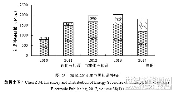 3月25日上午，“中國宏觀經(jīng)濟(jì)論壇”2018年一季度報(bào)告發(fā)布會在中國人民大學(xué)國學(xué)館116報(bào)告廳舉辦，中國人民大學(xué)國家發(fā)展與戰(zhàn)略研究院研究員、經(jīng)濟(jì)學(xué)院副院長鄭新業(yè)作主報(bào)告演講《現(xiàn)代能源經(jīng)濟(jì)體系、權(quán)衡抉擇與能源“不可能三角”》。

中國能源經(jīng)濟(jì)的挑戰(zhàn)和紅利

十八大以來，我國的經(jīng)濟(jì)和社會發(fā)展進(jìn)入了新階段