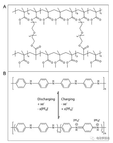 
	鋰離子電池中的鋰元素在地球儲(chǔ)量有限，僅占地殼的0.002wt.%，且回收利用困難。相比而言，鈉元素和鉀元素含量豐富，分別占2.36 wt.%、2.09 wt.%