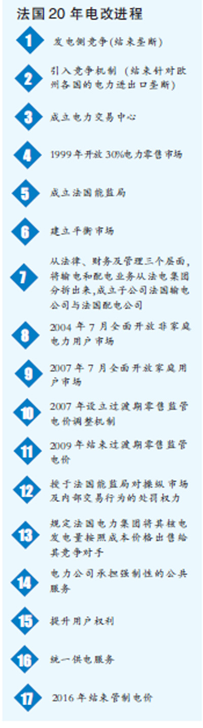 
	中國(guó)儲(chǔ)能網(wǎng)訊：歐美近20年的電力市場(chǎng)的改革和建立詮釋了電的屬性——它既是商品，又是公共服務(wù)產(chǎn)品。是商品（發(fā)電與售電）就需要市場(chǎng)和交易；是公共服務(wù)產(chǎn)品（輸電和配電）就需要政府管制