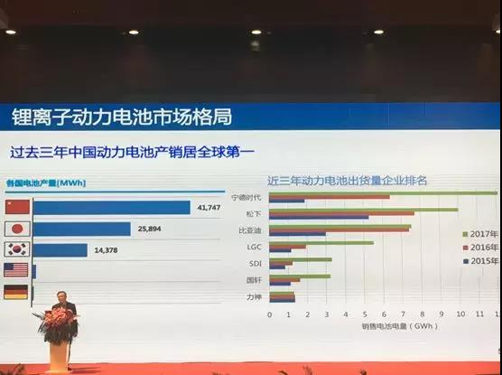 
	中國儲能網(wǎng)訊：“從索尼在1991年第一次實現(xiàn)鋰離子電池的產(chǎn)業(yè)化至今，當前動力電池產(chǎn)業(yè)已經(jīng)形成了中日韓三足鼎立的競爭格局?！睂幍聲r代聯(lián)合創(chuàng)始人、副董事長李平在2018年中國鋰電行業(yè)企業(yè)家峰會上發(fā)表了“把握機遇迎接挑戰(zhàn)”的主題演講