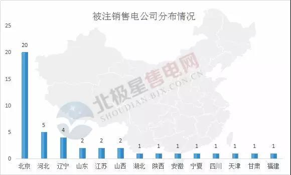 
	中國儲能網(wǎng)訊：新疆電力交易中心5月2日在其官網(wǎng)公布了一則《關(guān)于售電公司注銷公告》，對10家售電公司進行了注銷處理。而其中原因是，售電公司未簽訂相關(guān)協(xié)議！



	在公告中可以看到，新疆電力交易網(wǎng)站此前公布了《新疆電力交易中心關(guān)于集中受理公示期滿的售電公司面簽相關(guān)協(xié)議的公告》要求，但截止4月13日仍有售電公司未簽訂相關(guān)協(xié)議