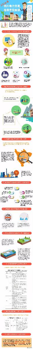
	中國儲能網(wǎng)訊：近日，四川能監(jiān)辦印發(fā)了《2018年四川電力交易指導(dǎo)意見》，明確了2018年四川電力市場交易品種、方式、組織、校核、價格、結(jié)算、信息披露等內(nèi)容，為四川各類市場化交易規(guī)范開展奠定了基礎(chǔ)。


	
