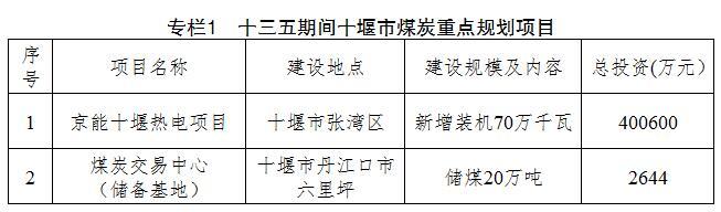 
	中國儲(chǔ)能網(wǎng)訊：湖北十堰市政府辦日前印發(fā)《十堰市能源(新能源)產(chǎn)業(yè)發(fā)展行動(dòng)計(jì)劃(2017—2020年)》，提出利用大容量電池組結(jié)合各種新能源發(fā)電方式，積極推進(jìn)儲(chǔ)能項(xiàng)目建設(shè)，首批推進(jìn)建設(shè)普林工業(yè)園、湖北精益、湖北正奧等儲(chǔ)能項(xiàng)目，接續(xù)推進(jìn)金鼎紡織、冠達(dá)汽車、湖北三環(huán)、湖北世紀(jì)中遠(yuǎn)等15個(gè)具備條件的項(xiàng)目，力爭到2020年全市建成儲(chǔ)能電站30座。電動(dòng)汽車充電設(shè)施方面，鼓勵(lì)利用電動(dòng)汽車梯次利用電池在充電站、換電站的規(guī)?；瘧?yīng)用，推廣儲(chǔ)能、快充、換電一體化新型基礎(chǔ)設(shè)施