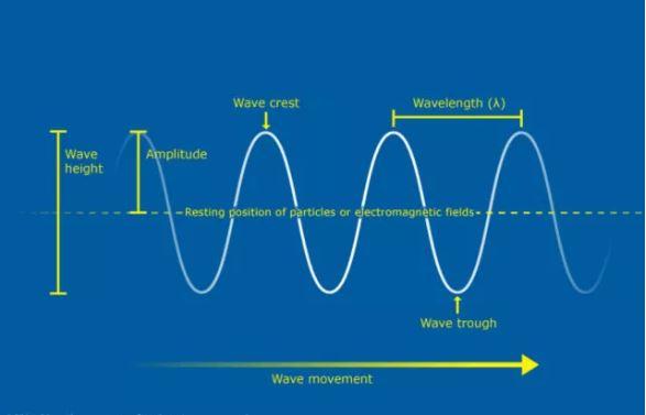 
	中國儲能網(wǎng)訊：5月10日，在墨爾本舉行的澳大利亞能源周會議上，McKinsey公司和合作伙伴Godart van Gendt公布了有關澳大利亞的第一臺大容量電池的驚人數(shù)據(jù)。該數(shù)據(jù)表明，電池儲能將發(fā)揮“非常重要的作用”
