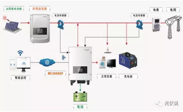 
	中國儲(chǔ)能網(wǎng)訊：“站在行業(yè)發(fā)展的風(fēng)口浪尖，就連光伏企業(yè)的臨時(shí)工都能賺到錢!”


	這句話并不是夸大，也不是拉低不同職業(yè)的人，因?yàn)槁殬I(yè)沒有高低貴賤之分，只有分工不同，這里筆者想要說明一個(gè)事實(shí)，一個(gè)發(fā)生在我們身邊的事實(shí)：曾幾何時(shí)組件、硅料、硅片恰值暴利，市場(chǎng)處于供不應(yīng)求狀態(tài)，讓在光伏企業(yè)從事清潔工作的臨時(shí)工，找到賺錢的商機(jī)，通過倒賣硅料、硅片，把掃地這項(xiàng)工作從主業(yè)變成副業(yè)，自己也有了一段難忘發(fā)家史。


	曾幾何時(shí)，各地如“雨后春筍”般，出現(xiàn)了許多系統(tǒng)安裝商，他們代表著新興的光伏陣營，把戶用光伏推到一個(gè)新