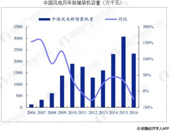 
	中國儲能網(wǎng)訊：能源革命從20世紀(jì)開始就成為全球關(guān)注的議題之一，諸多國家都致力于新能源領(lǐng)域的開發(fā)及相關(guān)技術(shù)的攻關(guān)。革命初期，多能源轉(zhuǎn)換，尤其是將化學(xué)能轉(zhuǎn)化為熱能乃至機(jī)械能，是該領(lǐng)域研究的重點;到了中葉，開發(fā)可再生清潔能源在很長的周期內(nèi)成為解決環(huán)境和資源短缺問題的突破點，相應(yīng)的開發(fā)及儲存技術(shù)也應(yīng)運(yùn)而生;當(dāng)前，隨著互聯(lián)網(wǎng)技術(shù)的興起，對于能源的利用已不僅停留在清潔、高效、低成本上，更多的是立足于智能管理、優(yōu)化控制等網(wǎng)絡(luò)化程度更強(qiáng)的能源利用