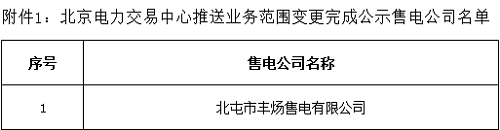 
	中國儲能網(wǎng)訊：北極星售電網(wǎng)獲悉，寧夏電力交易中心日前發(fā)布了《寧夏電力交易中心有限公司關(guān)于售電公司公示結(jié)果的公告》，新增北京推送的北屯市豐煬售電有限公司1家售電公司。詳情如下：


	寧夏電力交易中心有限公司關(guān)于售電公司公示結(jié)果的公告


	公告編號：2018-006


	寧夏電力交易中心于2018年5月28日至2018年6月27日，對受理的北京電力交易中心推送的北屯市豐煬售電有限公司業(yè)務(wù)范圍變更申請進(jìn)行公示