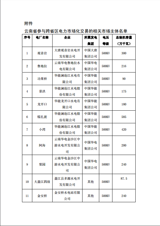 
	中國儲能網(wǎng)訊：廣州電力交易中心發(fā)布了《關(guān)于開展2018年7月云南送廣東月度增量掛牌交易的通知》,為落實(shí)國家清潔能源消納，促進(jìn)云南富余水電在區(qū)域范圍內(nèi)消納。


	詳情如下：


	關(guān)于開展2018年7月云南送廣東月度增量掛牌交易的通知


	超高壓公司，廣東、云南電網(wǎng)公司，南網(wǎng)總調(diào)，云南相關(guān)發(fā)電企業(yè)：


	為落實(shí)國家清潔能源消納有關(guān)要求，推進(jìn)南方區(qū)域電力市場建設(shè)，全力促進(jìn)云南富余水電在區(qū)域范圍內(nèi)消納，根據(jù)7月電網(wǎng)剩余通道能力，我中心將于7月4日組織開展2018年7月云南送廣東月度增量掛牌交易