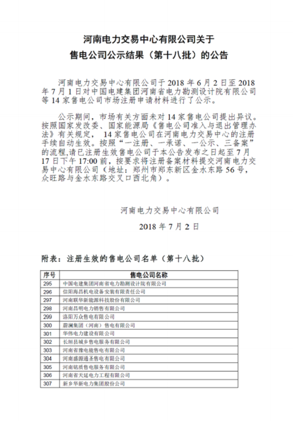 
	中國儲能網(wǎng)訊：河南電力交易中心日前發(fā)布了《河南電力交易中心有限公司關(guān)于售電公司公示結(jié)果(第十八批)的公告》，中國電建集團(tuán)河南省電力勘測設(shè)計(jì)院有限公司等14家售電公司在河南電力交易中心的注冊手續(xù)自動生效。


	詳情如下：


	
	
		 
	


	
	
		 
	
