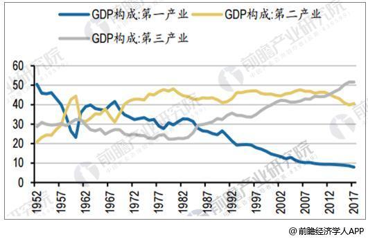 
	中國儲能網(wǎng)訊：我國第三產(chǎn)業(yè)GDP比重逐年提升


	2017年我國第三產(chǎn)業(yè)GDP占比達(dá)51.6%，較2016年不變，較2000年提升11.8個百分點(diǎn)，而服務(wù)業(yè)耗電量僅為工業(yè)耗電量的八分之一到十分之一，導(dǎo)致我國單位GDP能耗呈現(xiàn)下降趨勢，2017年我國單位GDP能耗0.54噸標(biāo)準(zhǔn)煤/萬元，同比下滑7.38%，較2000年下滑62.96%。電力彈性系數(shù)方面，世界銀行預(yù)計(jì)2018/19/20年GDP增速6.4%/6.3%/6.2%，2017年GDP增速為6.9%，經(jīng)濟(jì)增速穩(wěn)中趨緊，而2017年中國電力彈性系