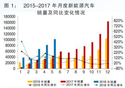 
	中國儲能網(wǎng)訊：經(jīng)歷了4個月的過渡期之后，6月12日，新能源汽車補貼新政正式實施。針對6月11日后出售的新能源汽車，補貼新政在續(xù)航里程、百公里能耗以及其他綜合指標(biāo)方面都提出了更高、更嚴格的要求