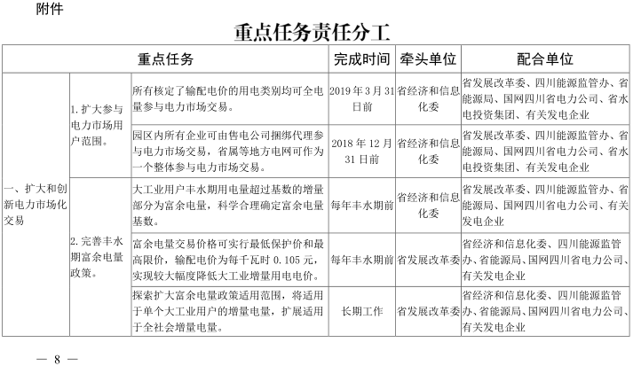 
	中國儲能網(wǎng)訊：四川省發(fā)改委日前發(fā)布了關于對《關于深化電力體制改革的實施意見(征求意見稿)》進行公示的通告，實施意見中稱，四川將擴大參與電力市場用戶范圍。所有核定輸配電價的用電類別均可全電量參與電力市場交易