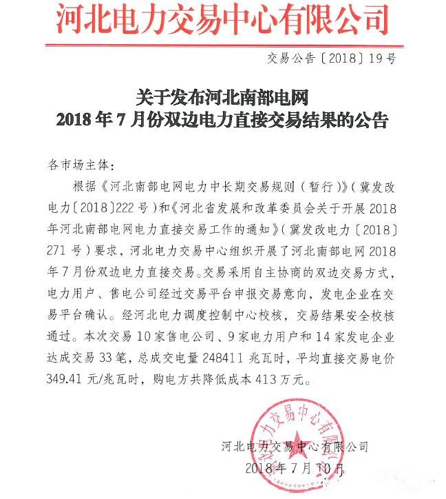 
	中國儲能網(wǎng)訊：河北電力交易中心發(fā)布《南部電網(wǎng)2018年7月份雙邊電力直接交易結果》，本次交易10家售電公司、9家電力用戶和14家發(fā)電企業(yè)達成交易33筆，總成交電量248411兆瓦時，平均直接交易電價349.41元/兆瓦時，購電方共降低成本413萬元。詳情如下：


	
