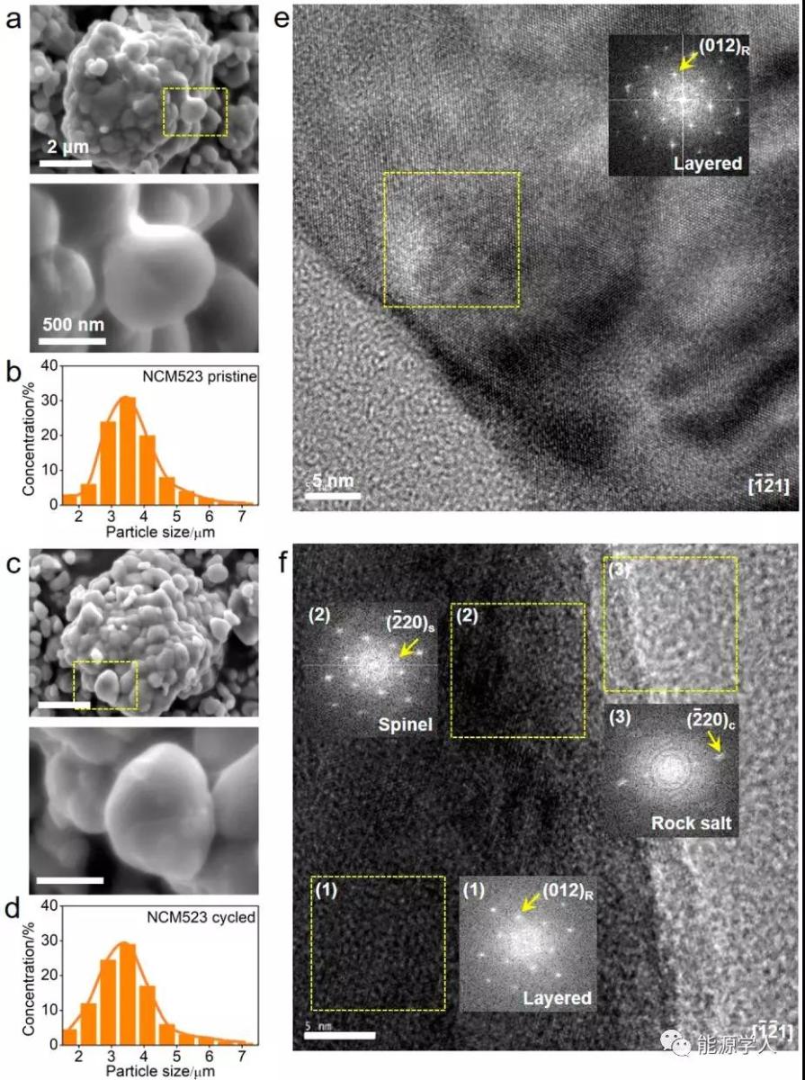 
	中國(guó)儲(chǔ)能網(wǎng)訊：鋰離子電池由于其高能量密度而被廣泛用于移動(dòng)電子設(shè)備和電動(dòng)汽車。由于容量衰減，鋰離子電池將在幾年后達(dá)到其使用壽命