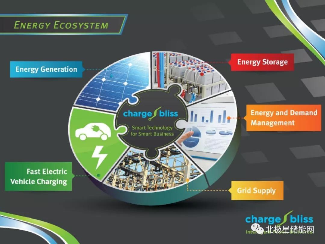 
	中國儲能網(wǎng)訊：據(jù)研究分析，微電網(wǎng)在學校醫(yī)院等場所應用市場最具前景，美國加州凱撒醫(yī)院的案例包含了光伏、儲能、電動汽車等多項新能源技術，具有代表意義。



	據(jù)美國媒體報道，加利福尼亞里士滿醫(yī)療中心的示范性可再生能源微電網(wǎng)項目獲得了經(jīng)濟效益，凱撒醫(yī)院正將光伏及儲能技術推廣至其經(jīng)營的50多家醫(yī)療機構(gòu)，未來兩年數(shù)量可能還會翻倍