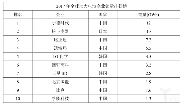 
	中國儲能網(wǎng)訊：終于，寧德時代光榮而驕傲地踏進了汽車發(fā)源地。


	德國時間7月9日下午，寧德時代新能源科技股份有限公司與德國圖林根州州政府簽署了一份投資協(xié)議