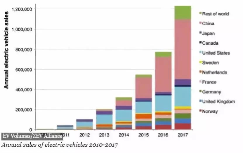 
	
	
		編者按：特斯拉在中國上海設(shè)廠，到底為了什么？官方有官方的解釋，民間有民間的議論。為此，我們的小伙伴拉風(fēng)翻譯了一篇國外分析師Zoltan Ban的大作，Tesla's China Factory Resolves Neodymium Risk To Model 3 Production