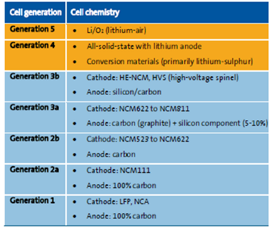 
	中國(guó)儲(chǔ)能網(wǎng)訊：大眾汽車近日宣布向QuantumScape投資約1億美元，目標(biāo)在2025年前建立固態(tài)電池生產(chǎn)線。QuantumScape目前擁有超過(guò)200多項(xiàng)關(guān)于固態(tài)電池的技術(shù)專利