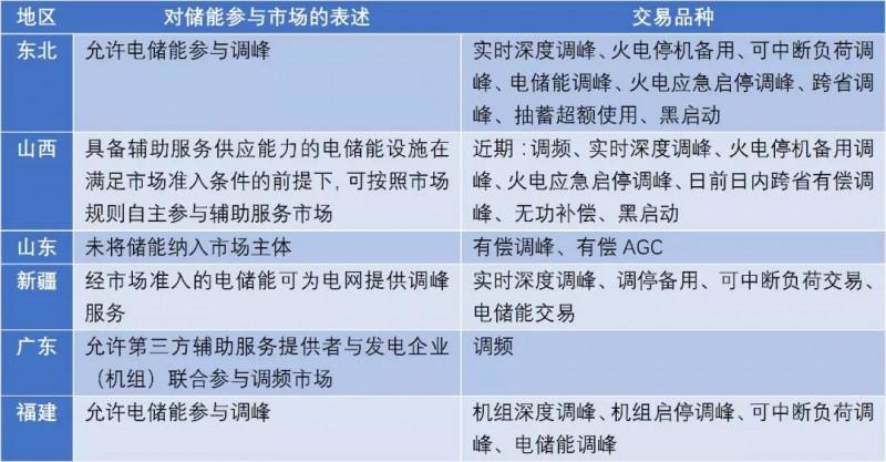 
	中國(guó)儲(chǔ)能網(wǎng)訊：如今，光伏以與儲(chǔ)能徹底聯(lián)系在一起了。


	“現(xiàn)在光伏會(huì)議如果不加上儲(chǔ)能的話，基本上就沒人來了
