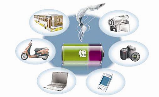 
			              不久前，特斯拉落戶中國(guó)上海。
這一訊息不但讓龐大的國(guó)內(nèi)汽車市場(chǎng)“驚掉下巴”，也在鋰礦資源市場(chǎng)掀起了滔天巨浪