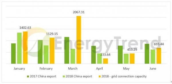                                         
	　　印度商務(wù)部（Ministry of Finance）于當(dāng)?shù)貢r間7月30日公告啟動防衛(wèi)性關(guān)稅（safeguard），對太陽能電池（無論是否封裝成模塊）課征第一年25%的保護關(guān)稅。此措施飽受印度業(yè)界抗議，因此商務(wù)部又于8月13日公告將暫緩