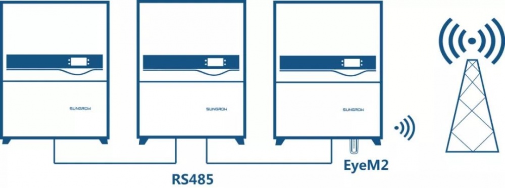 提起村級扶貧電站，
你腦海中?先Get到的是什么?
過高的初始投資成本？
貧困戶每年每戶3000元的保底扶貧收入？
還是飽受困擾的管理運維難題？
……
脫貧“戰(zhàn)書”已下，如何才能打贏這場攻堅戰(zhàn)呢？
組合拳：持續(xù)增收！

380V并網(wǎng)村級電站，多臺組合，靈活高效！

就村級扶貧電站投資成本來看，初始投資成本在整個電站系統(tǒng)投資中占相當重要的份額，因此電站建設時系統(tǒng)成本管控非常重要，而優(yōu)秀合理的村級電站設計方案可以在降低系統(tǒng)成本方面占據(jù)優(yōu)勢。

380V并網(wǎng)的