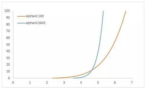                        8月9日，大唐滑縣項目采用的中國海裝120米輪轂高度鋼混塔筒機(jī)組完成吊裝，這是繼今年3月22日該機(jī)組在河南內(nèi)黃完成首秀且被市場認(rèn)可后的又一次技術(shù)、工藝、施工的優(yōu)化和突破，是中國海裝“市場引領(lǐng)、技術(shù)驅(qū)動”戰(zhàn)略下的必然產(chǎn)物。 為了提高發(fā)電量和開發(fā)利用低風(fēng)速、超低風(fēng)速地區(qū)風(fēng)資源，中國海裝認(rèn)為必須在提高機(jī)組容量，改進(jìn)機(jī)組運(yùn)行性能，加大葉片長度以及提高輪轂高度等方面采取措施