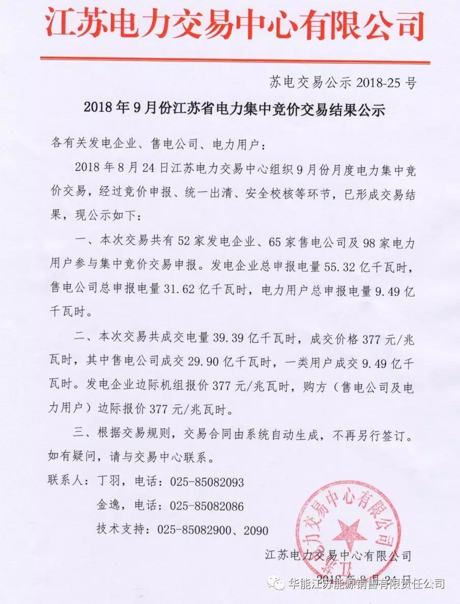 
	2018年9月江蘇省電力集中競價(jià)交易結(jié)果


	


	
