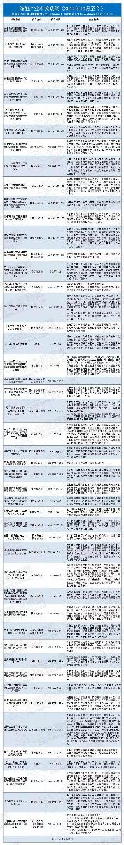 
	2018年以來，伴隨各地方儲能相關(guān)政策相繼出臺，沉寂多時的儲能產(chǎn)業(yè)煥發(fā)出勃勃生機，在用戶側(cè)、輔助服務(wù)、電網(wǎng)側(cè)、可再生能源并網(wǎng)、智能微電網(wǎng)等領(lǐng)域快速發(fā)力，項目規(guī)模也屢創(chuàng)新高，“首個”字眼頻現(xiàn)報道。此外，越來越多的企業(yè)開始入場或準(zhǔn)備入場，特別是在“5·31新政”之后，不少曾以光伏為主的新能源企業(yè)開始轉(zhuǎn)向儲能，以期抓住電力市場的下一個風(fēng)口