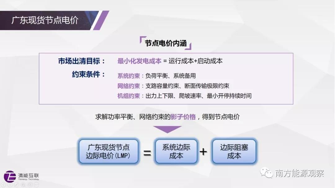 
	賴曉文


	清華大學(xué)電機(jī)系博士后、北京清能互聯(lián)科技有限公司CTO



	前兩期文章分別介紹了南方（以廣東起步）電力現(xiàn)貨市場(chǎng)規(guī)則體系和中長(zhǎng)期交易。本期文章主要聚焦于電力現(xiàn)貨市場(chǎng)中最為關(guān)鍵的概念之一：節(jié)點(diǎn)電價(jià)